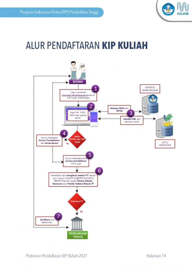 KIP KULIAH